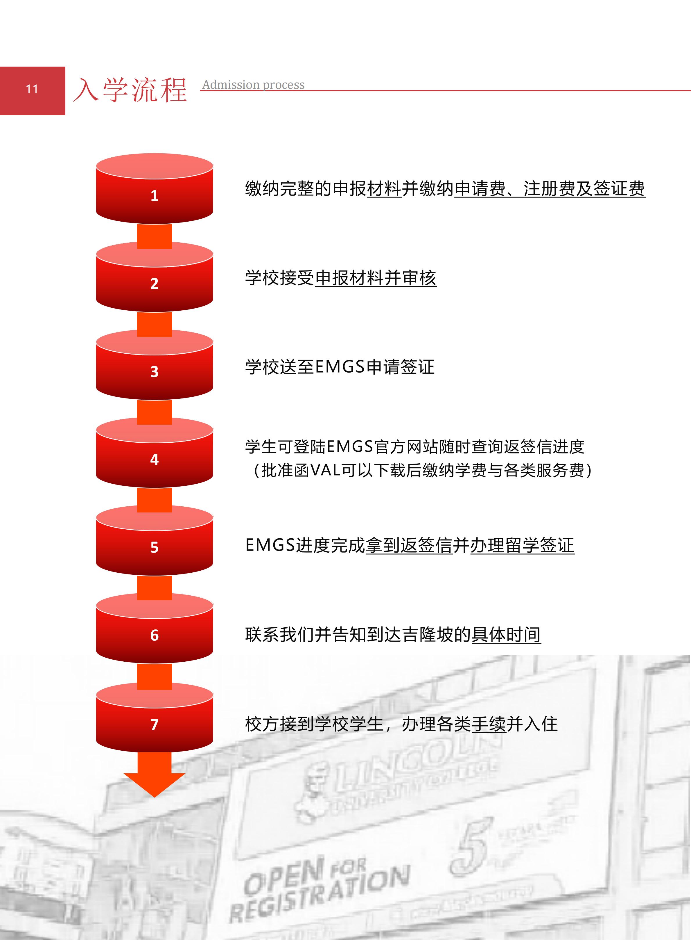 马来西亚林肯大学PHD-BA&PHD-Edu留学定制班