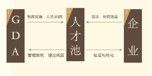 法国诺欧商学院DWM财富管理博士招生简章