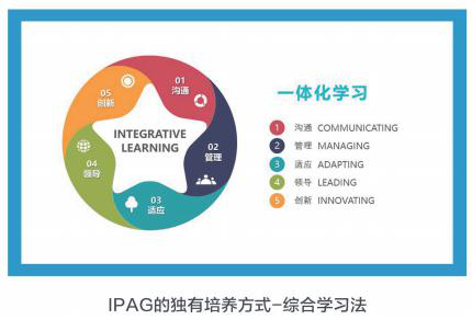 法国IPAG高等商学院EMBA高级工商管理硕士