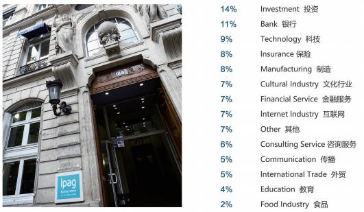法国IPAG高等商学院EMBA高级工商管理硕士