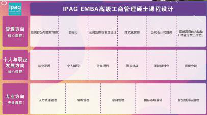 法国IPAG高等商学院EMBA高级工商管理硕士