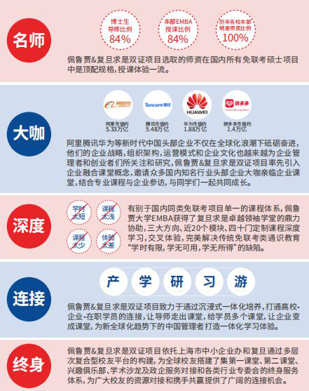 意大利佩鲁贾大学高级工商管理硕士