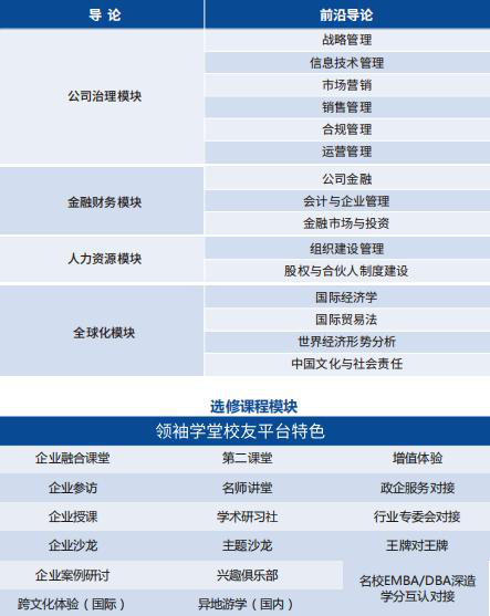 意大利佩鲁贾大学高级工商管理硕士