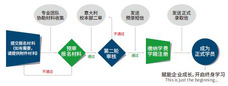 意大利佩鲁贾大学高级工商管理硕士