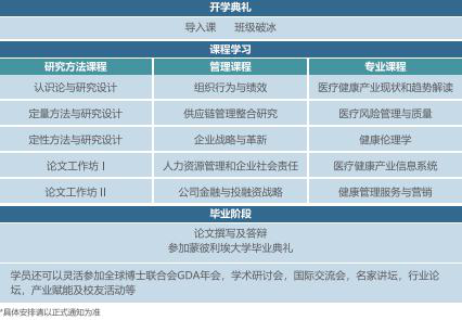 蒙彼利埃健康管理博士DHM