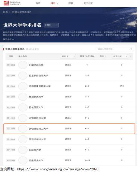 西班牙瓦伦西亚理工大学商业创新硕士项目招生简章