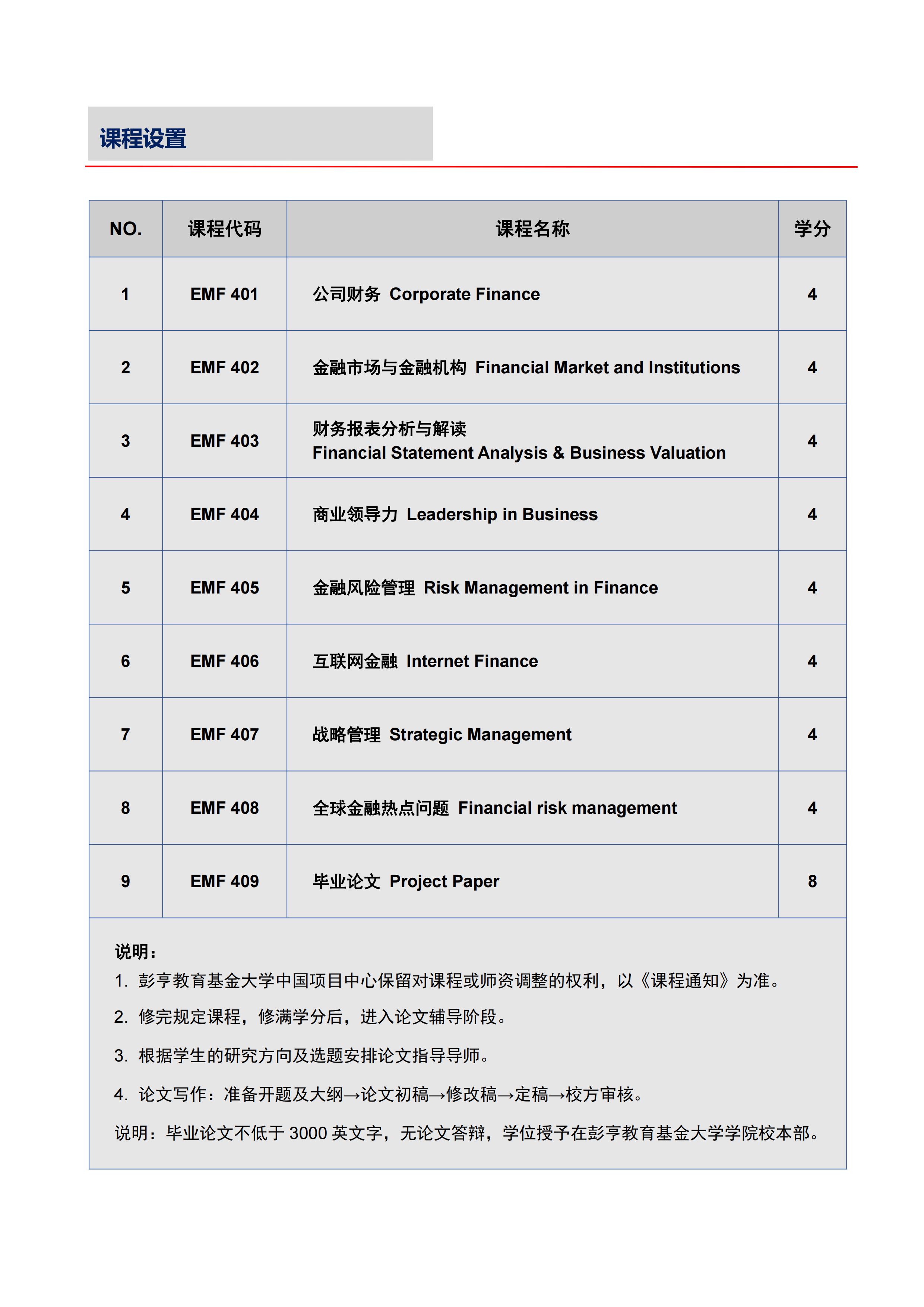 马来西亚彭亨教育基金大学高级金融管理硕士（EMF）学位课程（远程教育）