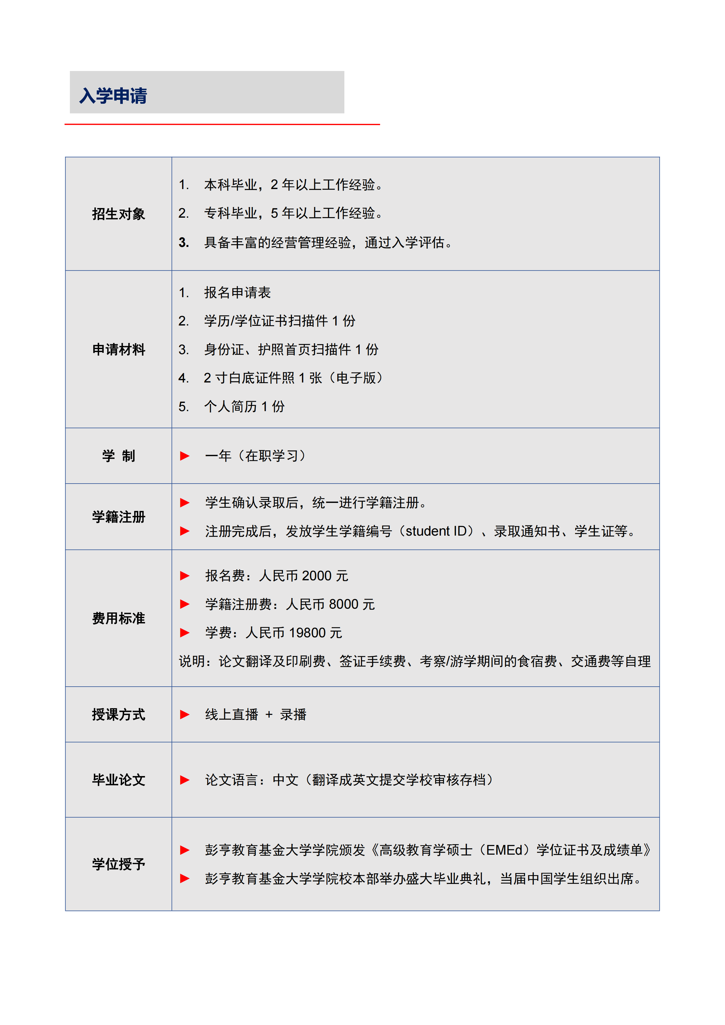 马来西亚彭亨教育基金大学高级教育学硕士（EMEd）学位课程（远程教育）