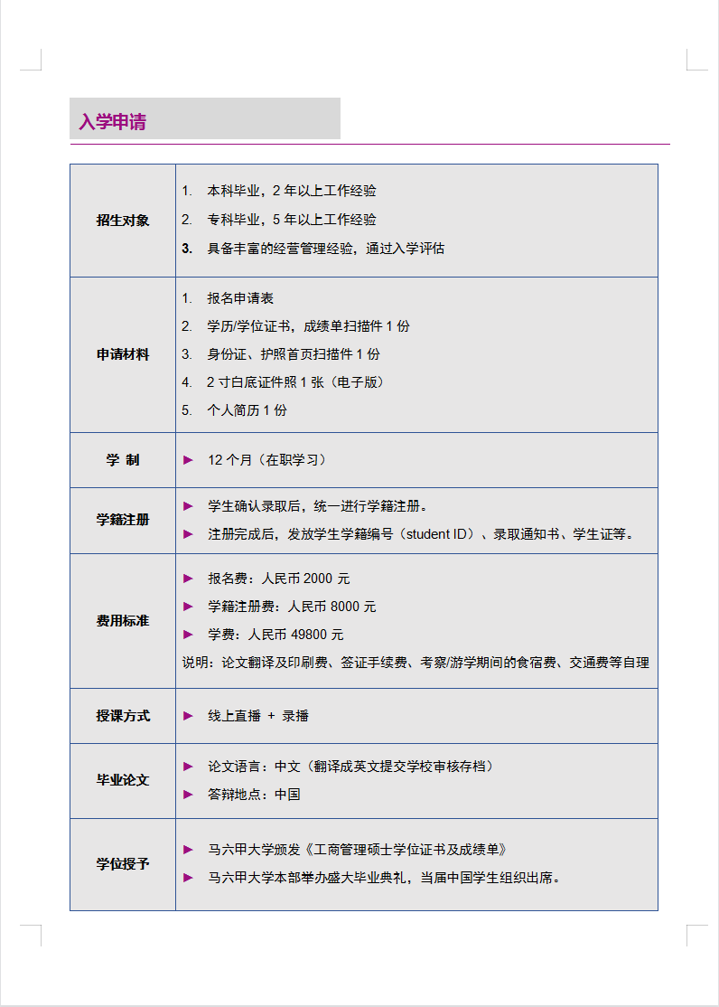 马来西亚马六甲大学硕士课程简章（在线硕士）