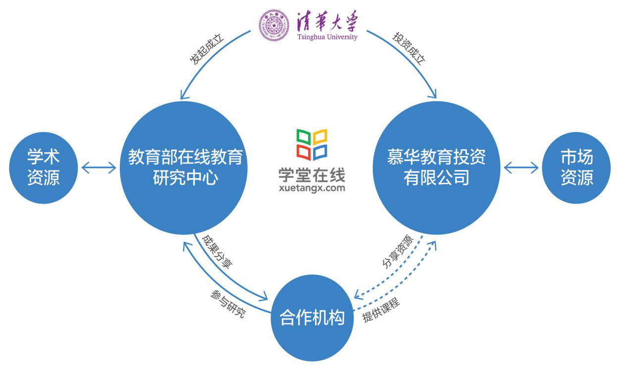 英国OU商学院 工商管理硕士MBA在线硕士课程