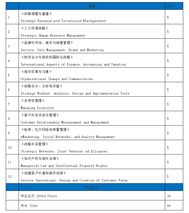 芬兰哈格哈里亚应用科学大学HH 高级工商管理硕士EMBA