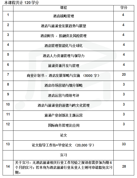 卢森堡BBI国际酒店旅游学院 国际酒店旅游管理硕士