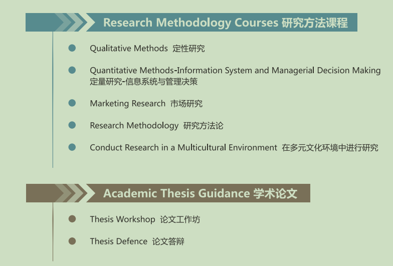 法国诺欧商学院NEOMA 工商管理博士DBA