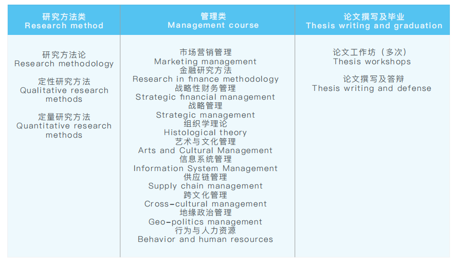 法国尼斯大学UNS 工商管理博士DBA