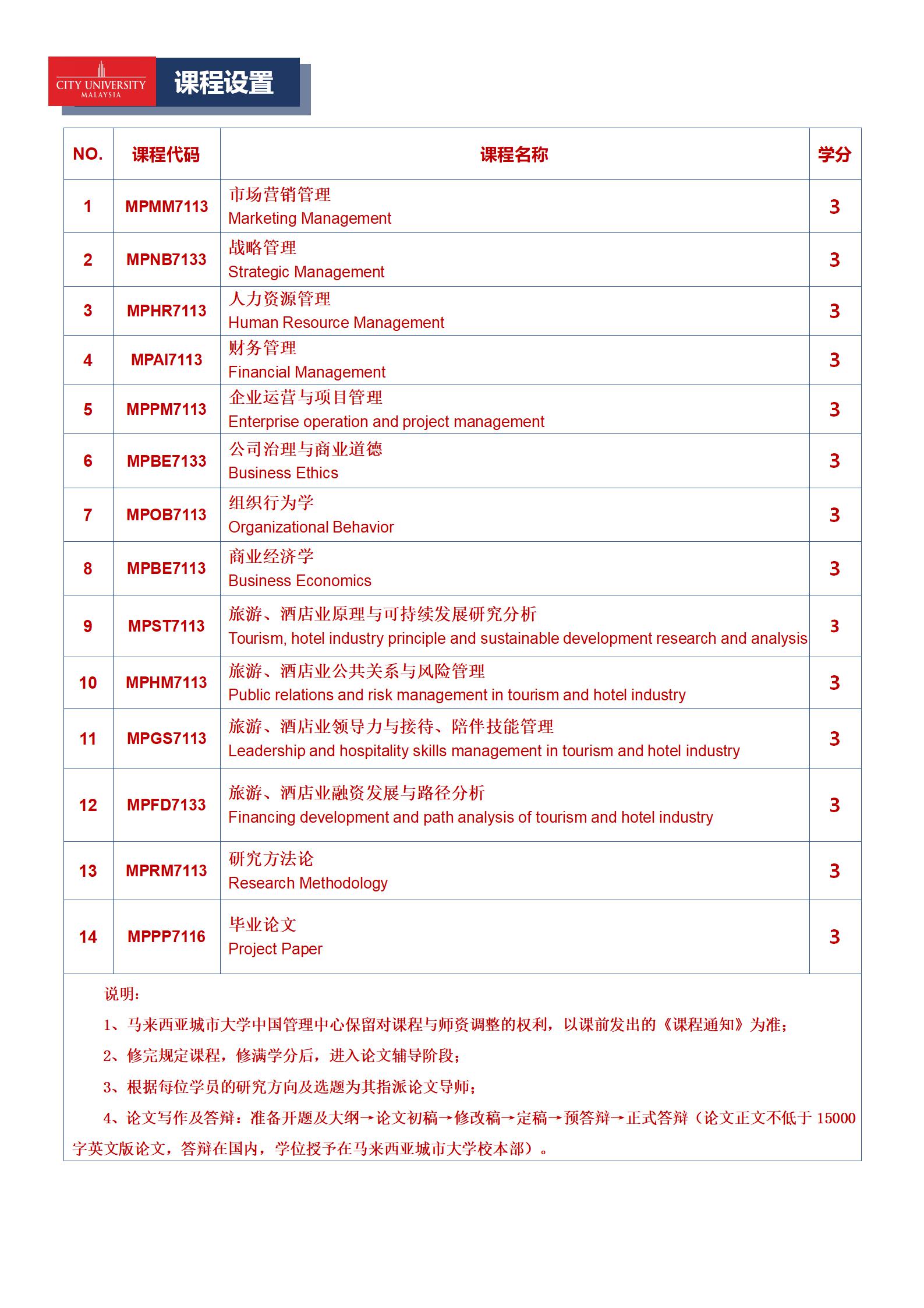 马来西亚城市大学 MBA 旅游与酒店管理方向（在线硕士）